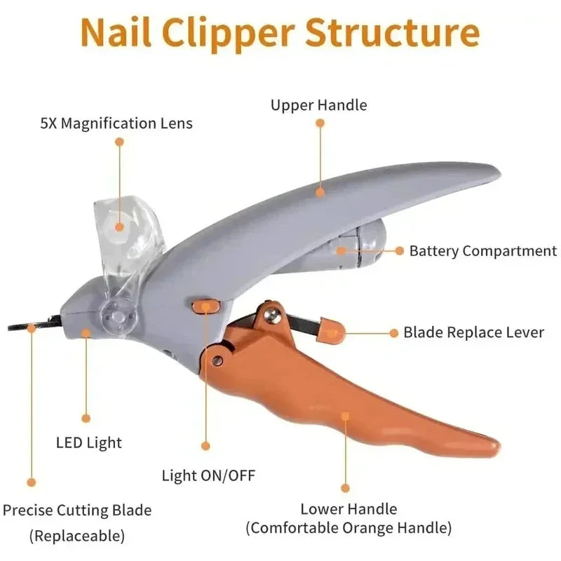 Dog & Cat Nail Clippers with LED Light and Magnifying Glass | Prevent Painful Over-Cutting with Built-In Quick Detection
